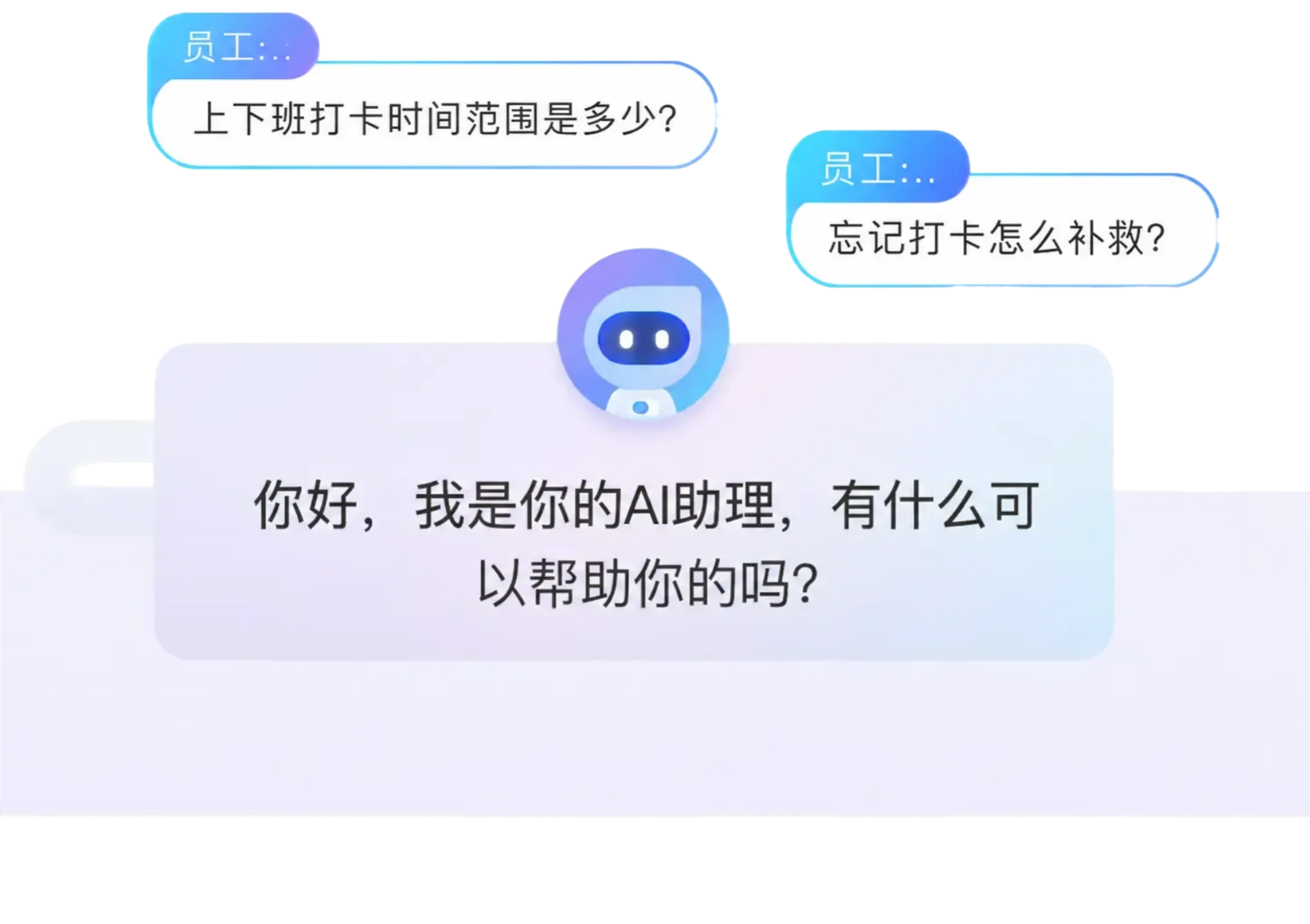 AI人事行政示例图